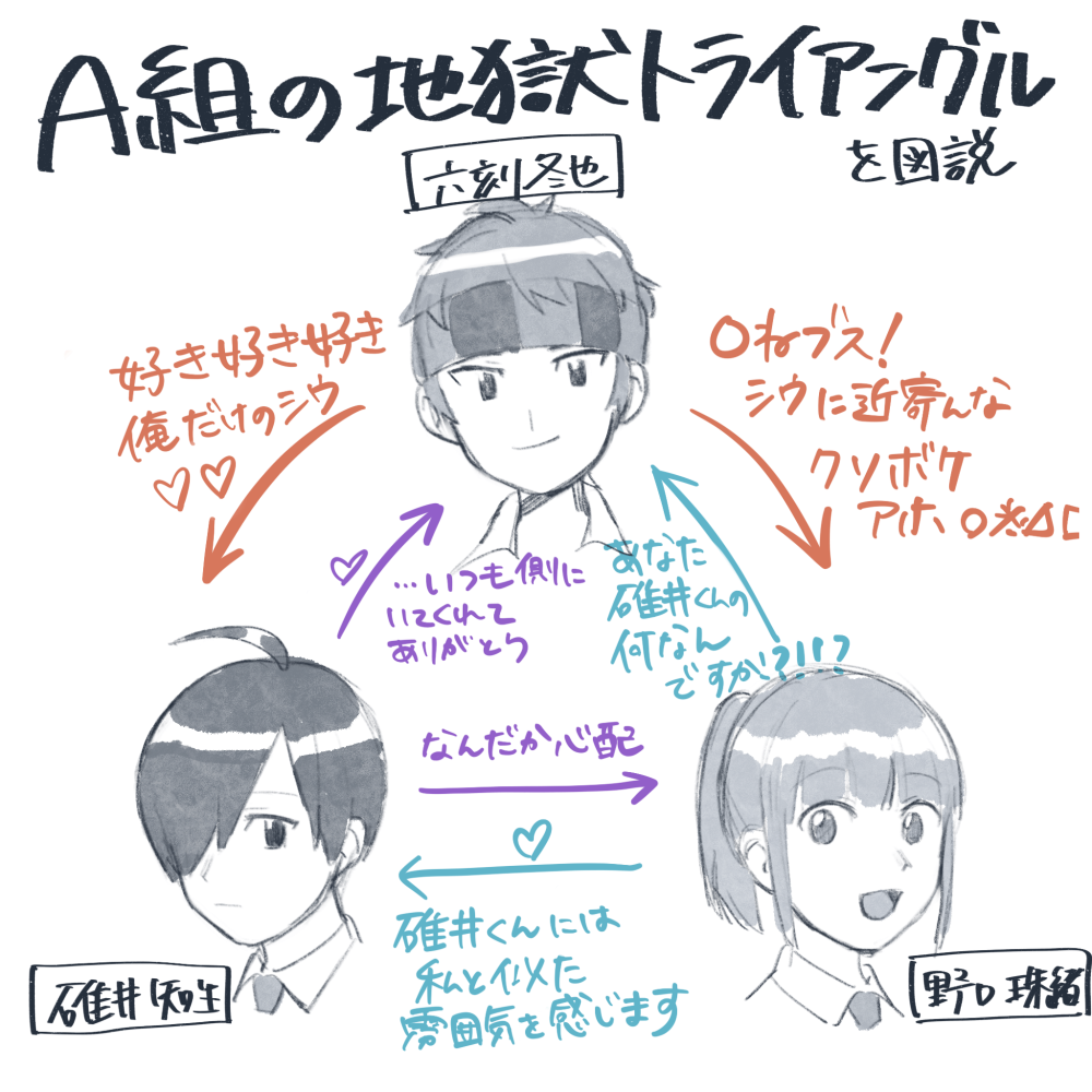 地獄トライアングル